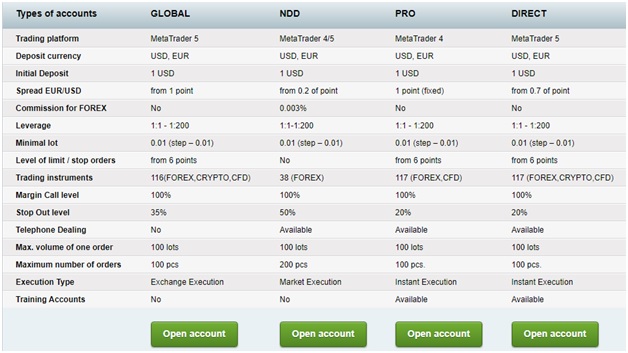 account types at BCS Forex