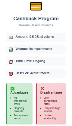 Cashback and Rebate Systems