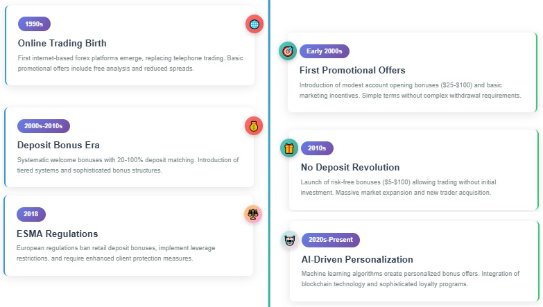 forex history infographic