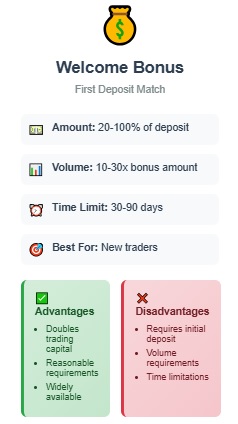 Welcome Bonuses and Account Opening Incentives